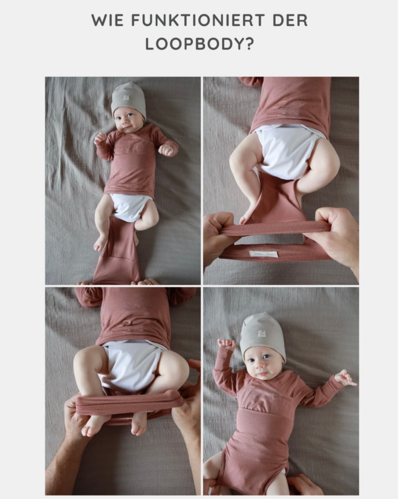 Wie funktioniert der Loop Body?